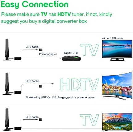 ANTIER Beltéri Digitális HDTV-Antenna –a nagy Teljesítményű Erősítő, valamint jelerősítő,HDTV Smart &