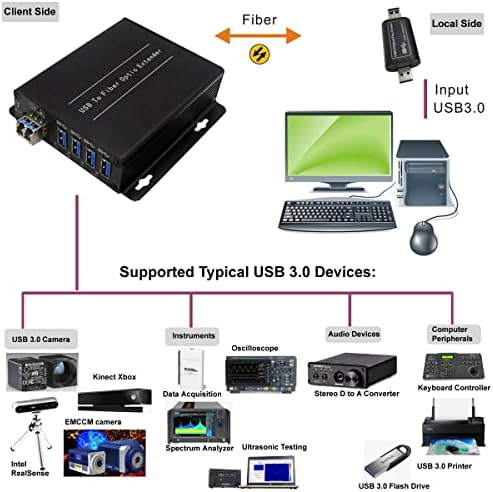 Transwan USB 3.0 Hub Optikai Extender Max 250 Méter, a 10 Gbps SFP Modul, USB 3.0 Splitter 1 4 Port 2